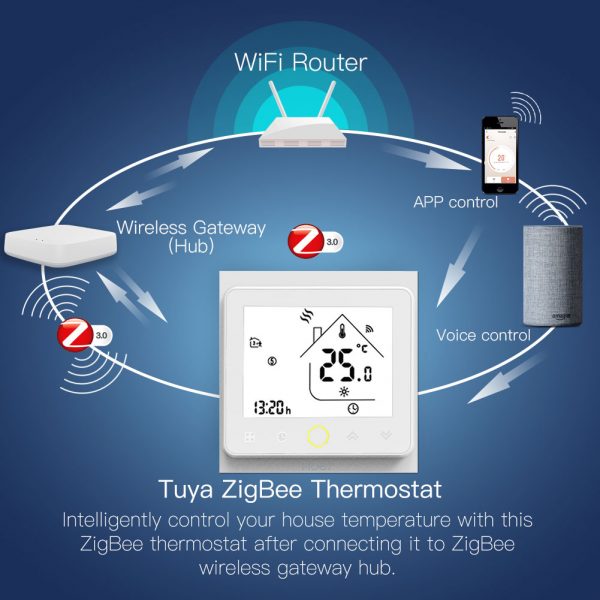 Moeshouse ZB Smart Thermostat Temperature Controller Hub Required Water/Electric floor Heating Water/Gas Boiler with Alexa Google Home